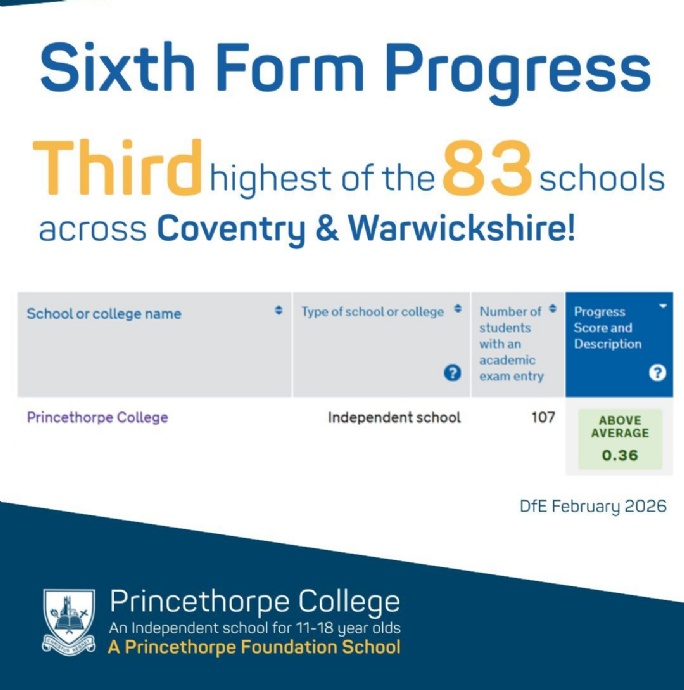 News &raquo; Princethorpe College Celebrates Outstanding Sixth Form Progress